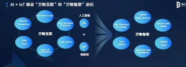 騰訊云發布云IoT全棧產品矩陣，聚焦數據處理能力升級