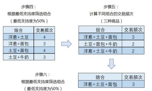 商品畫像與產(chǎn)品關(guān)聯(lián)分析體系實戰(zhàn)——數(shù)據(jù)處理篇