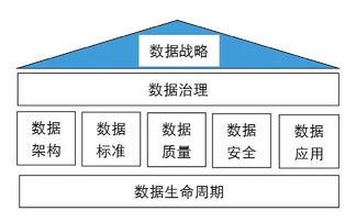 從數(shù)據(jù)中挖掘黃金 北京建筑大學構(gòu)建高效數(shù)據(jù)治理框架的實踐探索