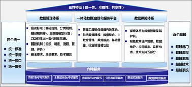 一篇讀懂數(shù)據(jù)治理 共享、應(yīng)用與數(shù)據(jù)處理