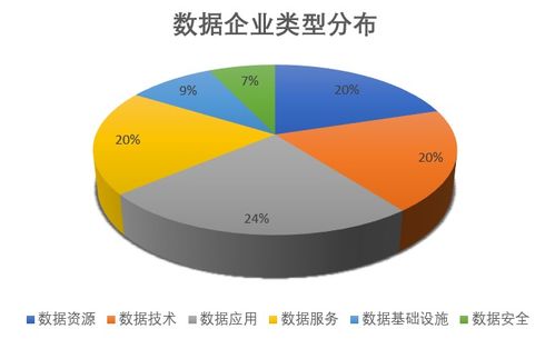 我國數(shù)據(jù)領(lǐng)域蓬勃發(fā)展，相關(guān)企業(yè)突破19萬家
